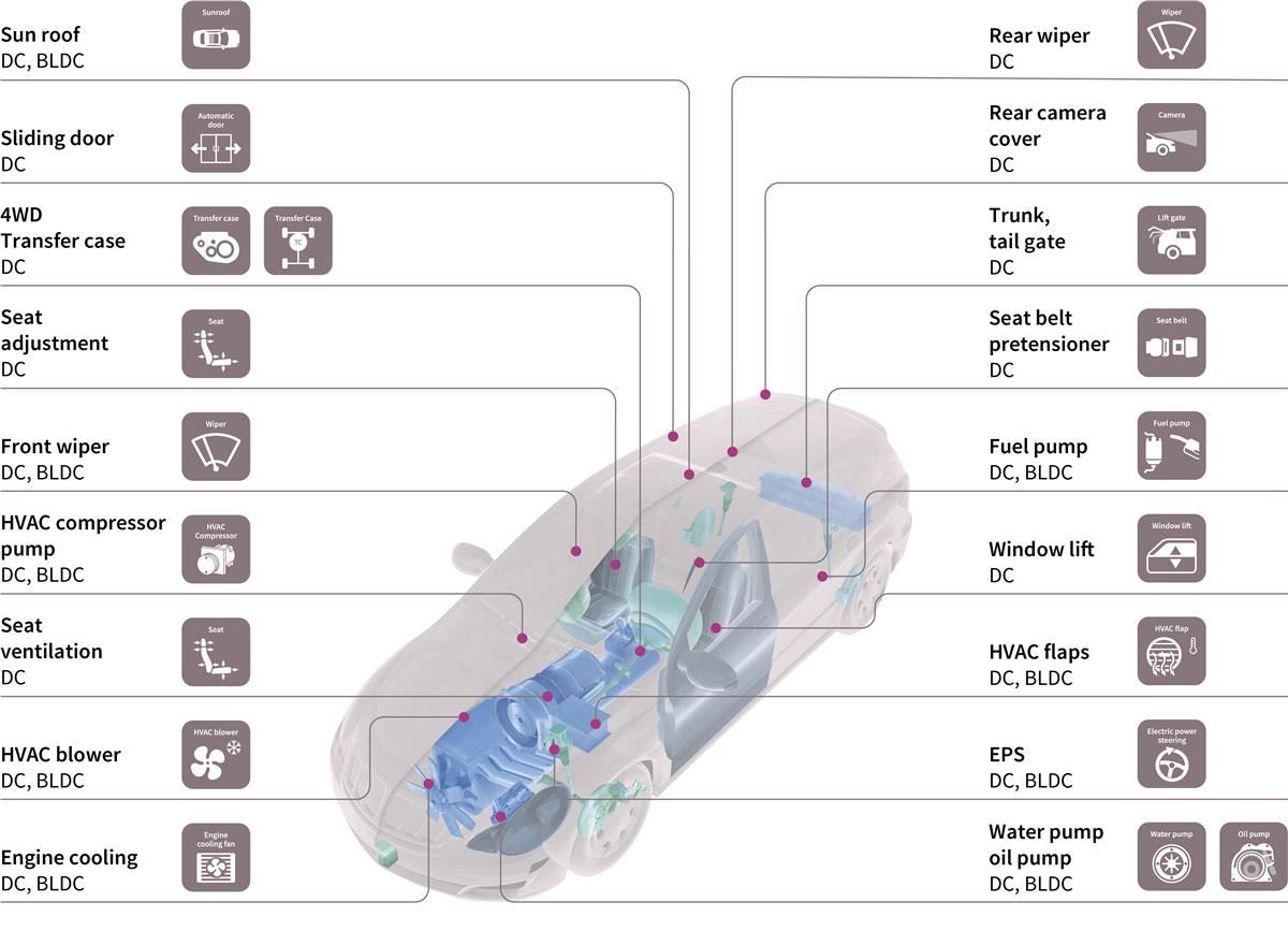 Infineon Technologies Automotive Motor Control Solutions